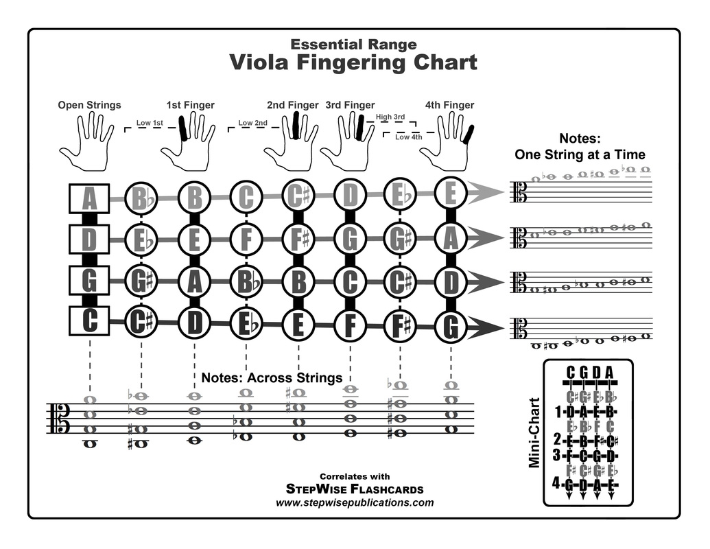 Smart Fingering Charts For Strings Smart String Teacher