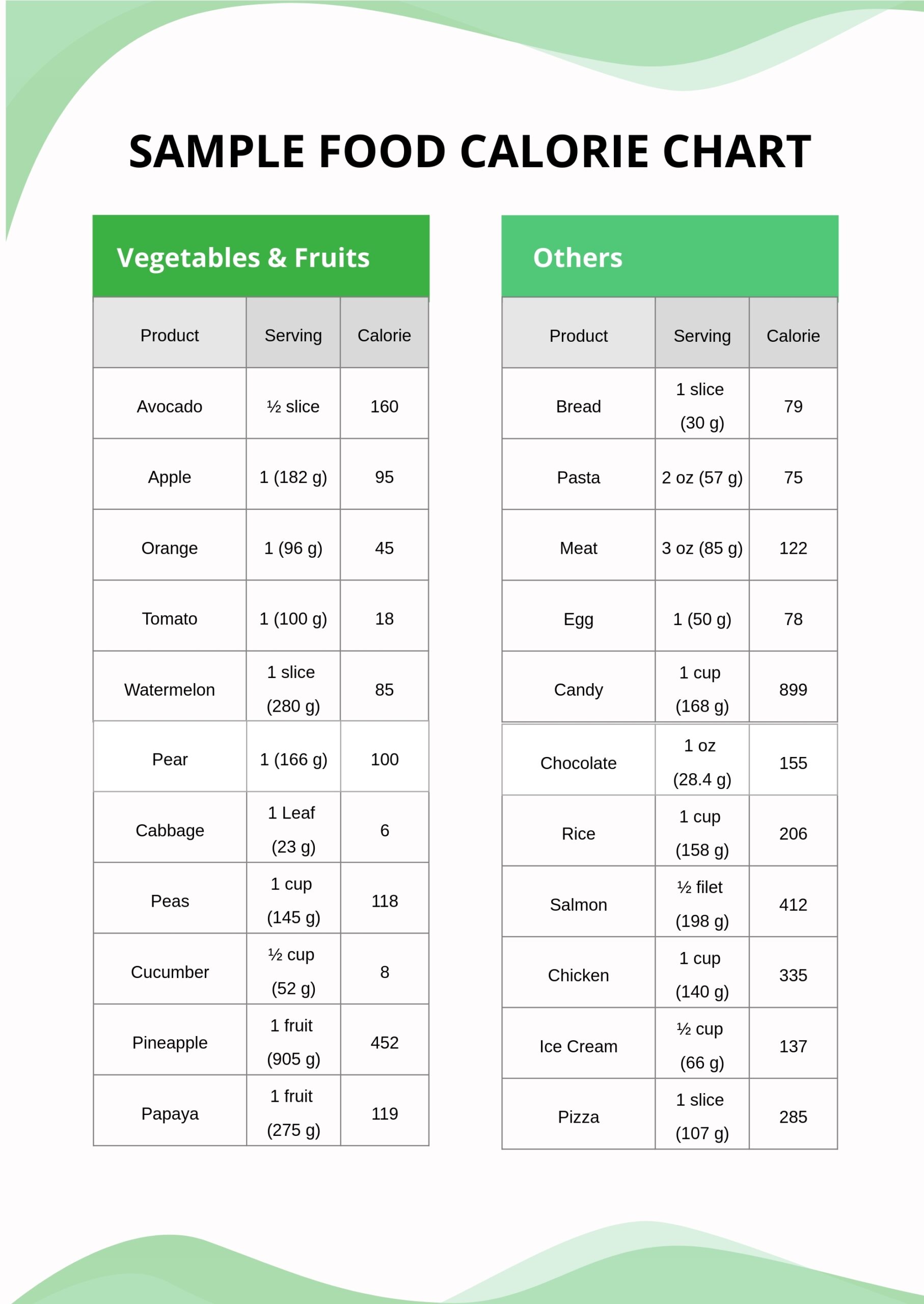 Calorie Chart Of Common Foods 10 Free PDF Printables