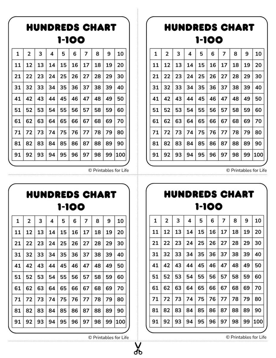 Free Mini Reference Charts For Students And Classrooms