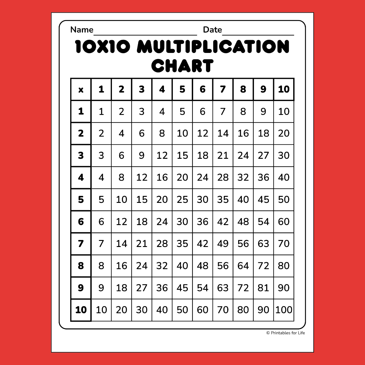 Free Multiplication Chart 10x10 PDF For Download Free Multiplication Chart 10x10 PDF For Download