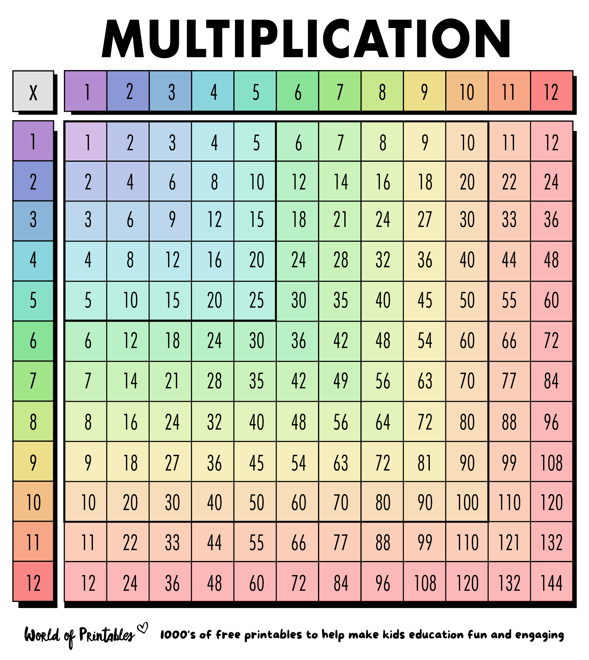 Multiplication Table Printable Paper Trail Design