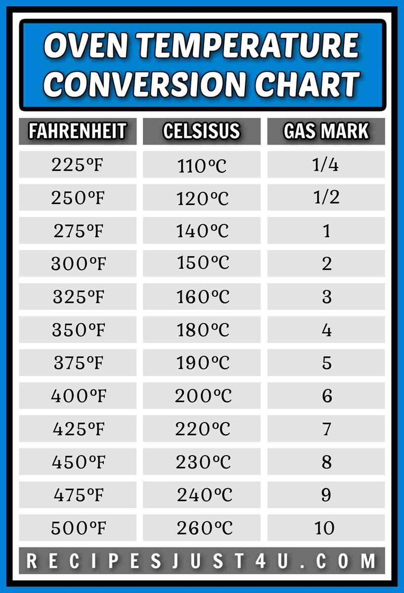 Celsius Calculator 88 Farenheit In Celcius Degrees O Celsius In Fahrenheit Celsius Conversion 23 Fahrenheit