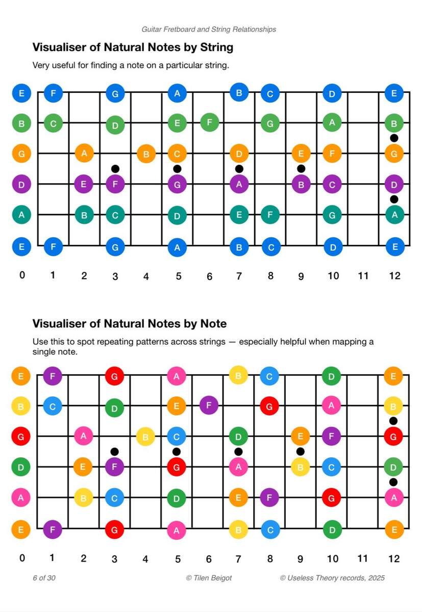 Free PDF Guitar Fretboard String Relationships R Guitarlessons Free PDF Guitar Fretboard String Relationships R Guitarlessons