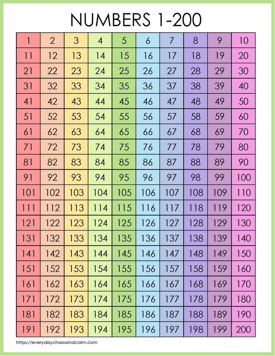 Free Printable 1 200 Number Charts PDF Download