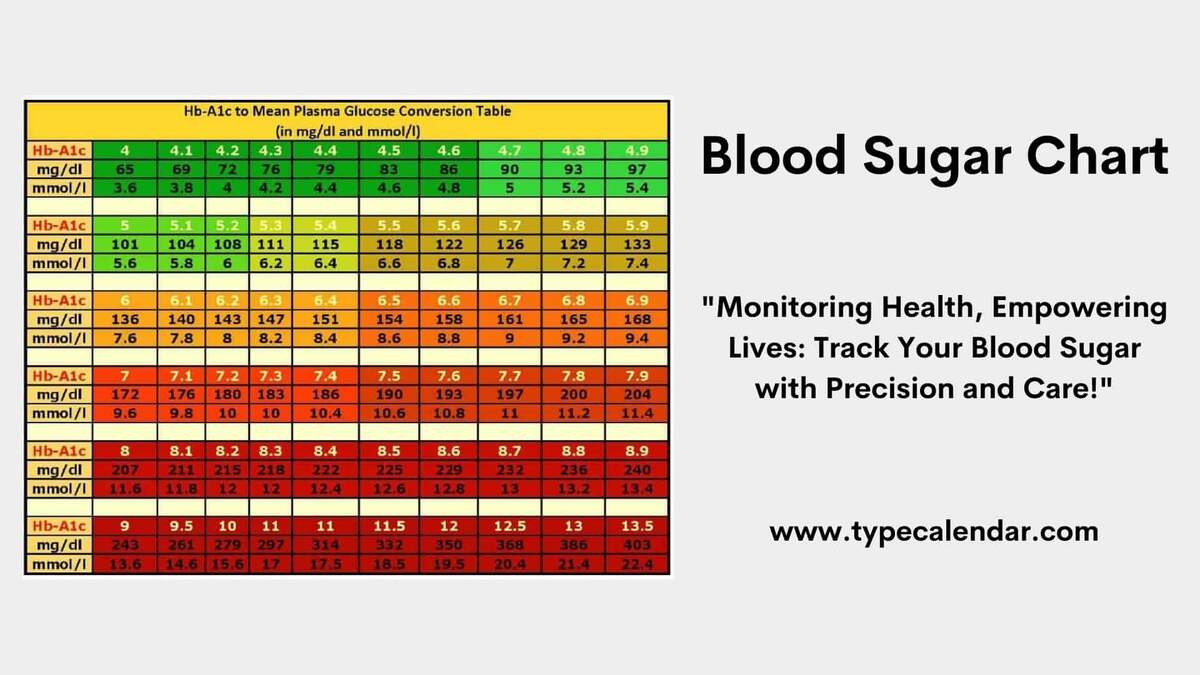 Blood Sugar Logs World Of Printables