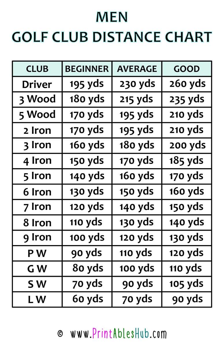 Free Printable Golf Club Distance Chart PDF Men Women Senior Printables Hub