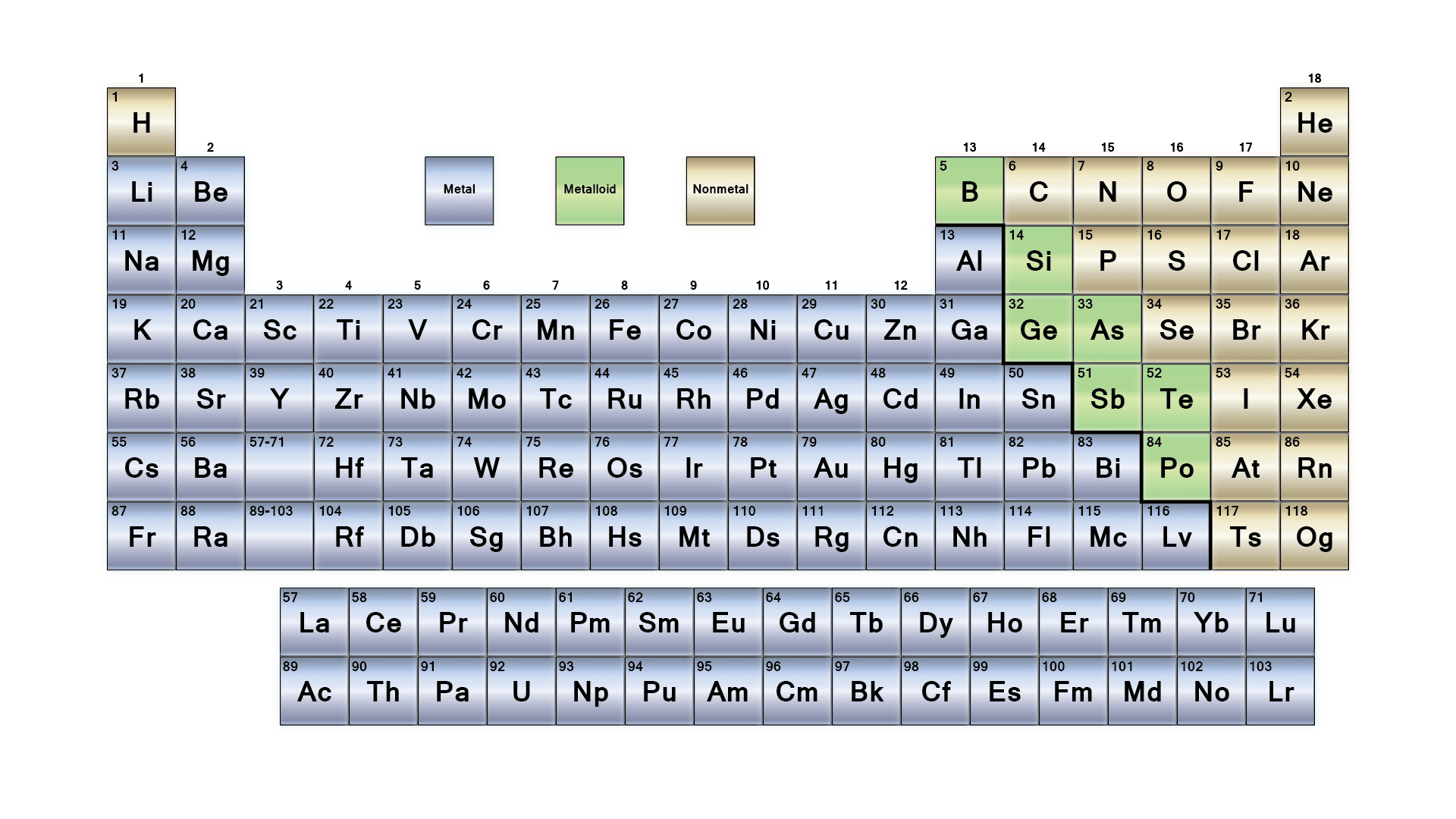 Free Printable Periodic Table Of Elements Excel PDF Word With Names