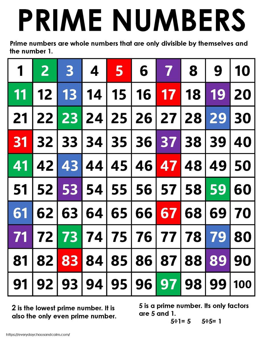 Prime Numbers Chart 1 200 Free Printable PDF
