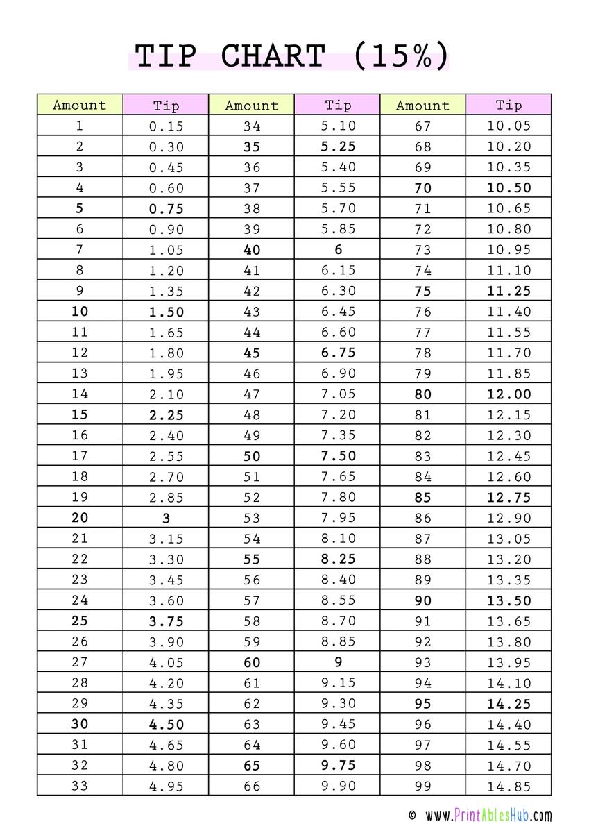 15 And 20 Percent Tip Calculator Wallet Card For Restaurants Delivery And Other Services Amazon Sg Office Products