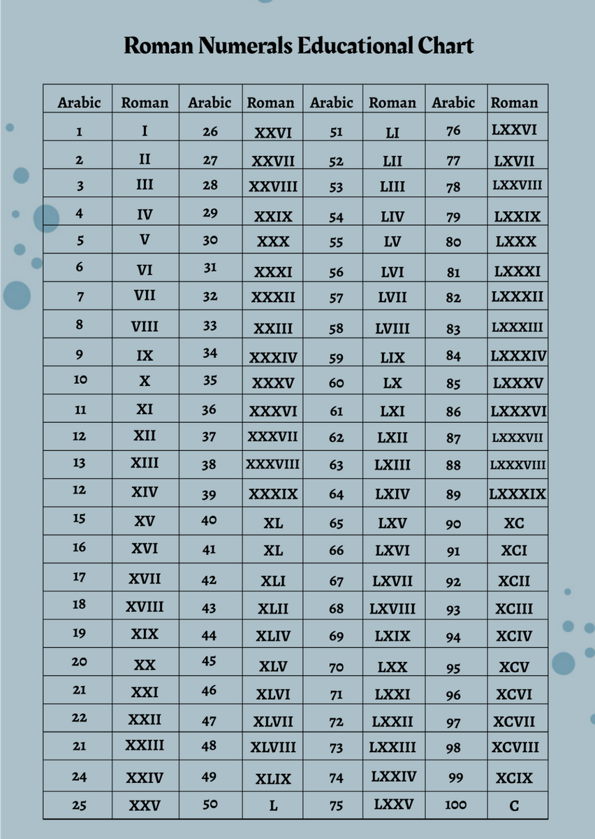 Free Printable Roman Numeral Charts For Kids