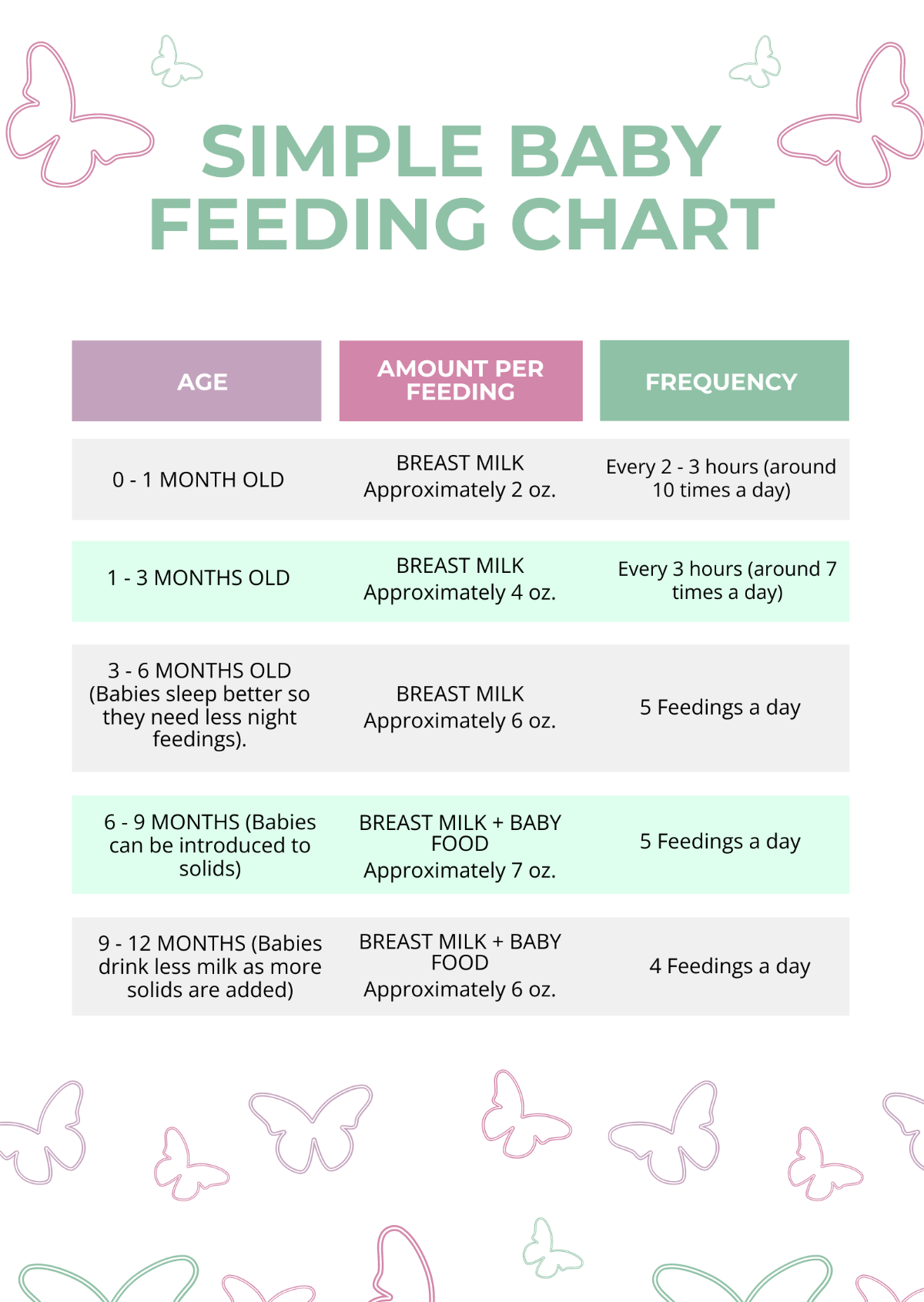Free Simple Baby Feeding Chart Template To Edit Online Free Simple Baby Feeding Chart Template To Edit Online