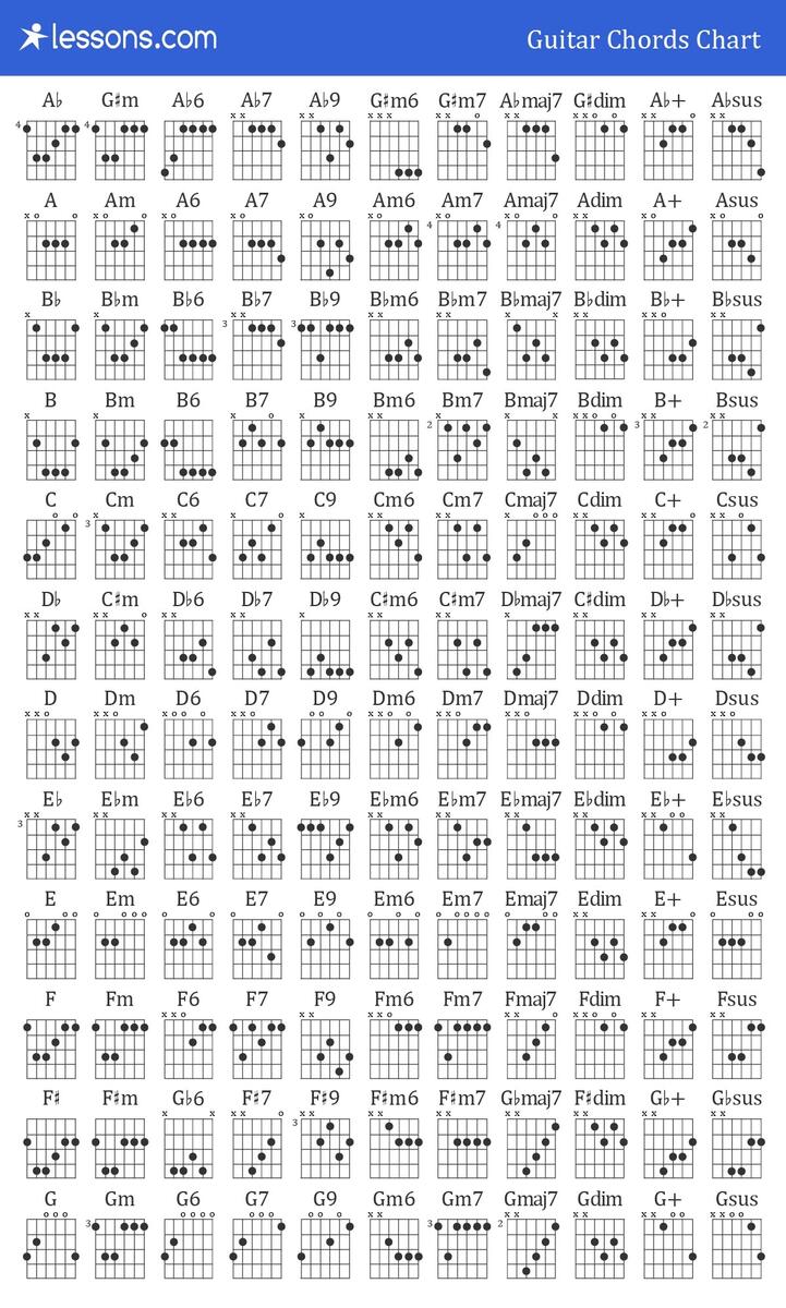 Fretboard Reference Guitar Chord Cheat Sheet Cards Fretboard Notes Scales Circle Of Fifths Diagram For Beginners Pros Guitar Cheat Sheets Pdf