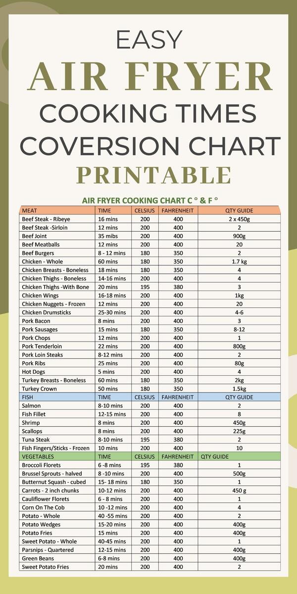 Fryer Cooking Chart Air Fryer Steak Time And Temp Air Fryer Cooking Time Conversion Chart Printable