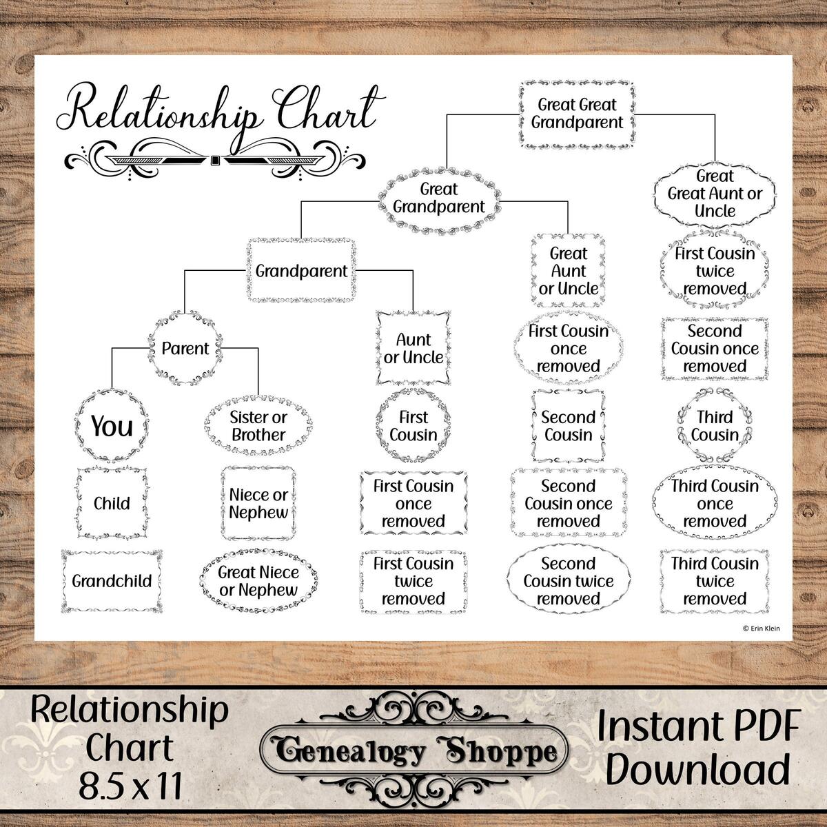 Uncover Your Ancestral Roots A Guide To Family Relationship Charts