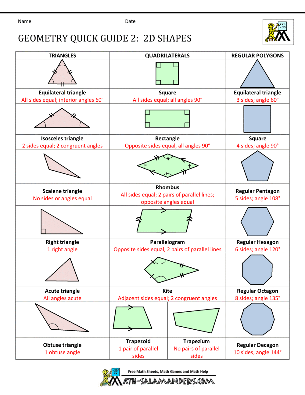 Geometry Cheat Sheet