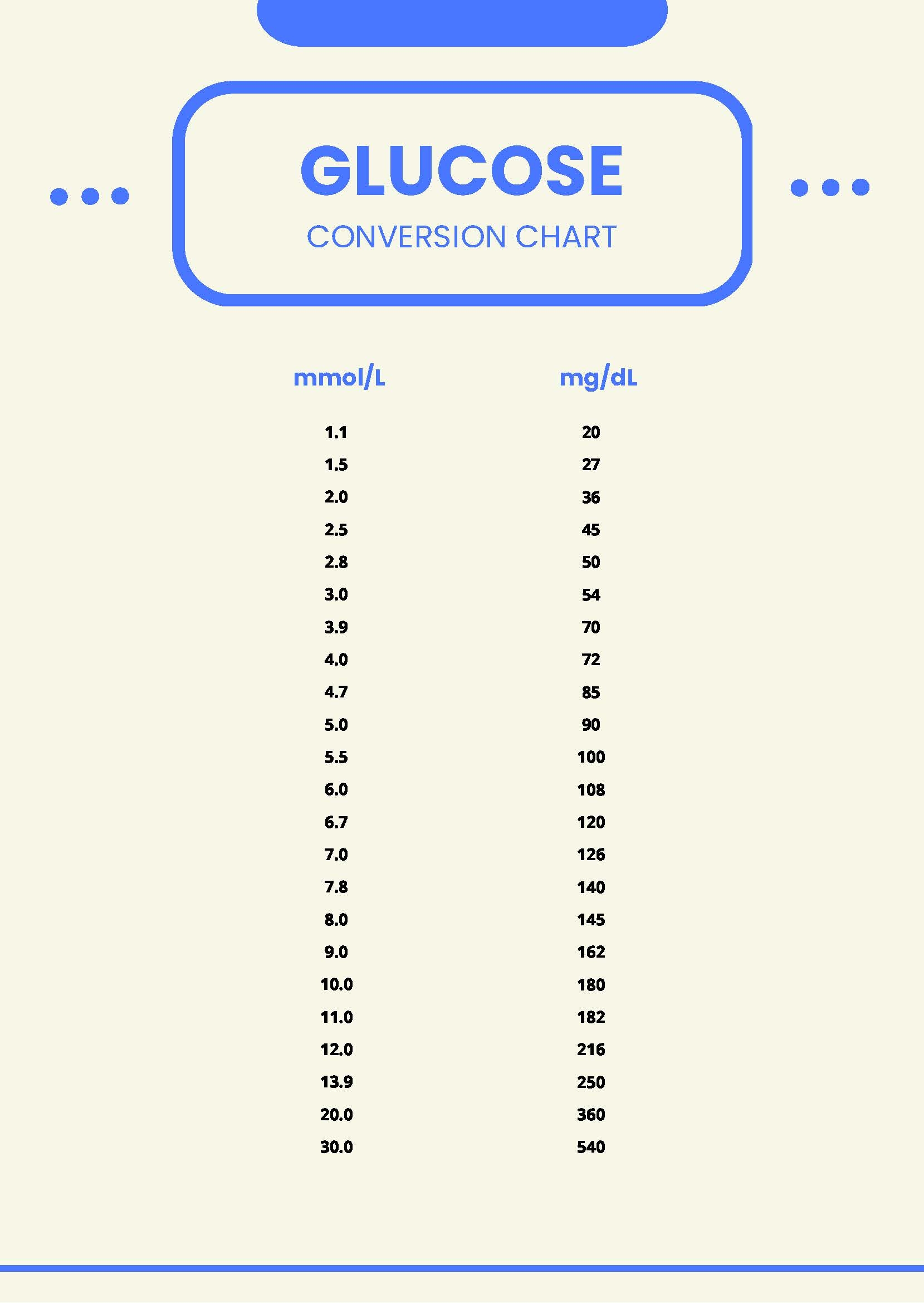 Glucose Conversion Chart In PDF Download Template