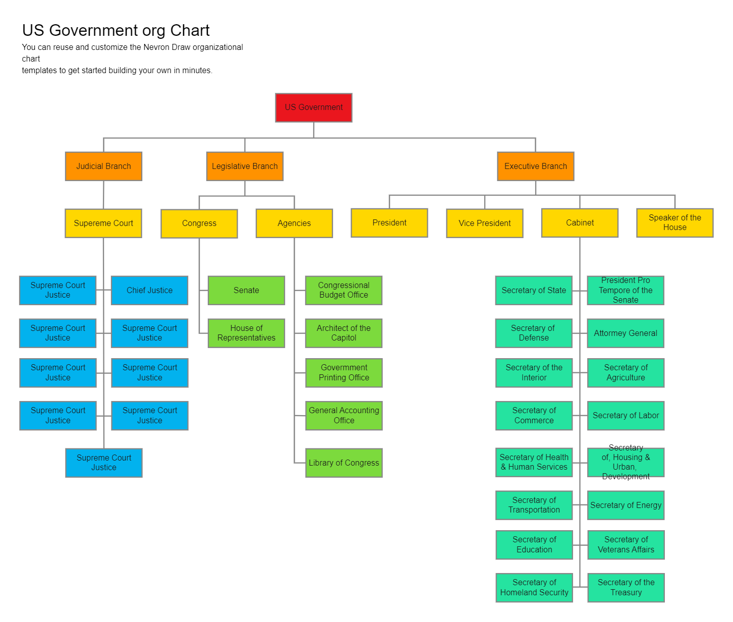Government Hierarchy Chart EdrawMax Template Government Hierarchy Chart EdrawMax Template