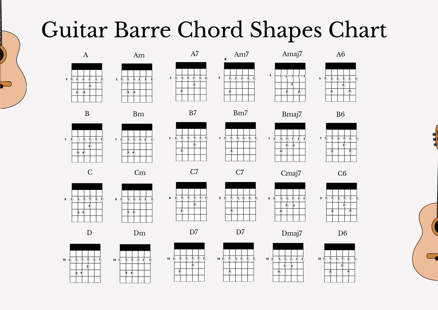 Guitar Chord Chart Free Download Learn Guitar Chords TrueFire