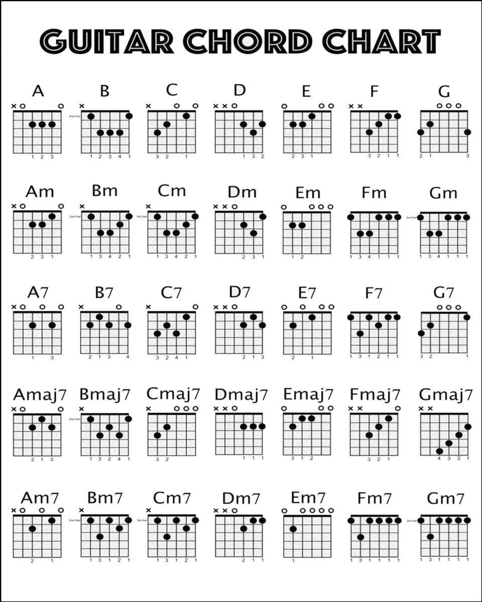 Guitar Chords Chart 8 X 10 Etsy