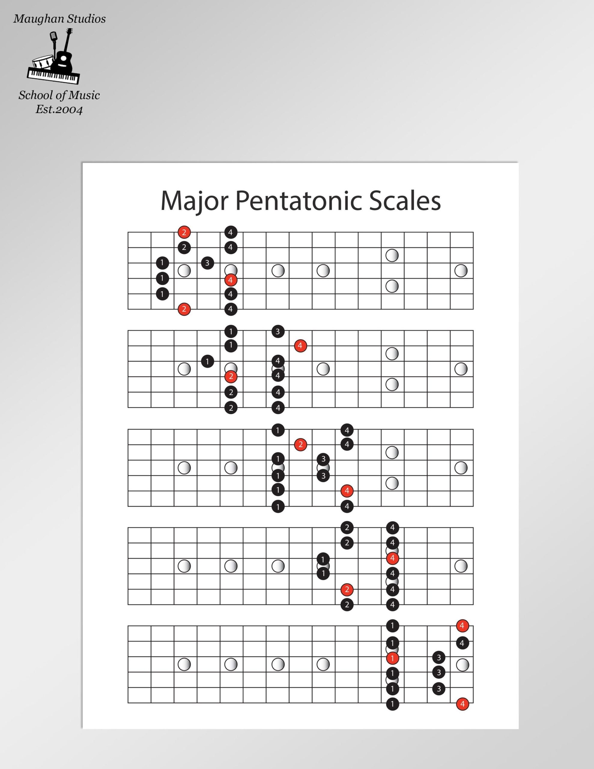 Guitar Pentatonic Scale Etsy Ireland