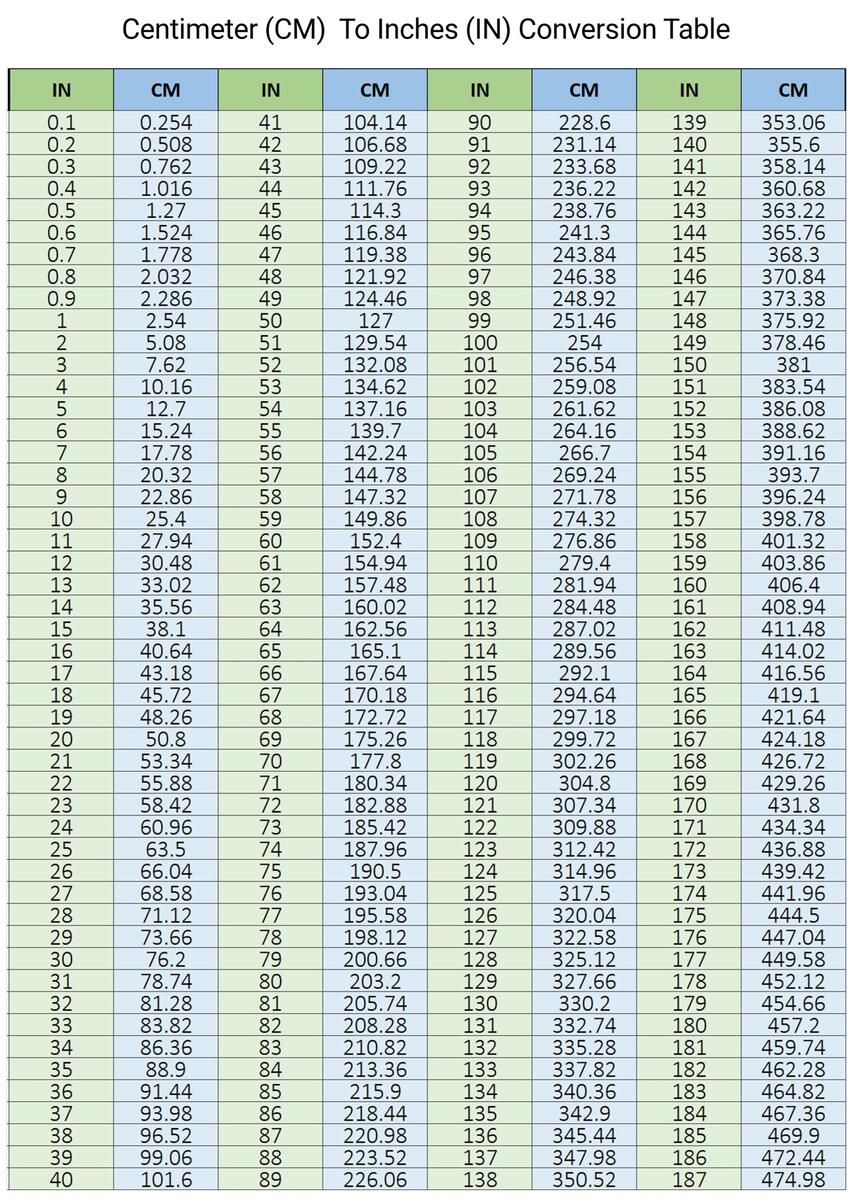 Height Chart 110 Cm 90 Cm In Feet Free Printable Conversion Chart CM To Inches Printerfriendly
