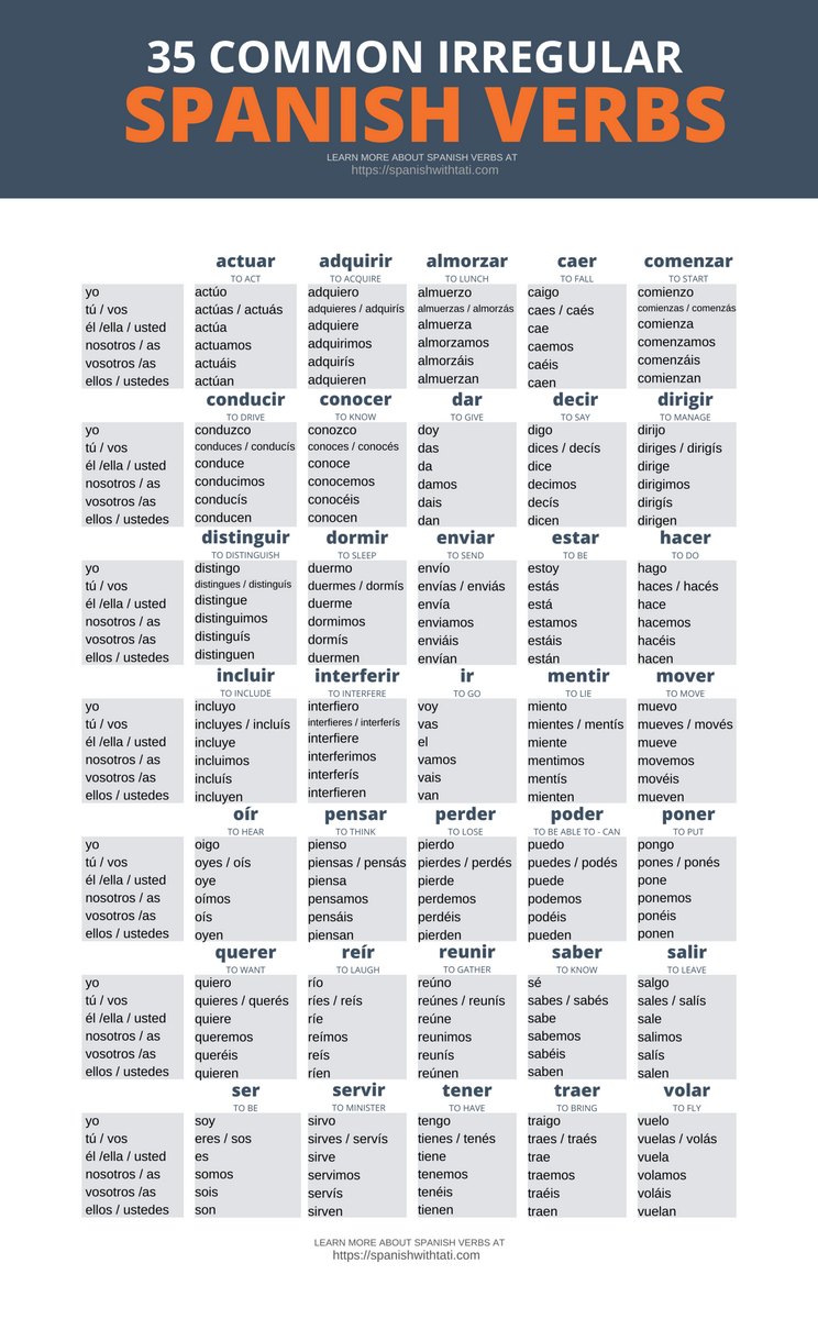 Here S A Chart I Created For My Class I Hope You Find It Helpful R Spanish