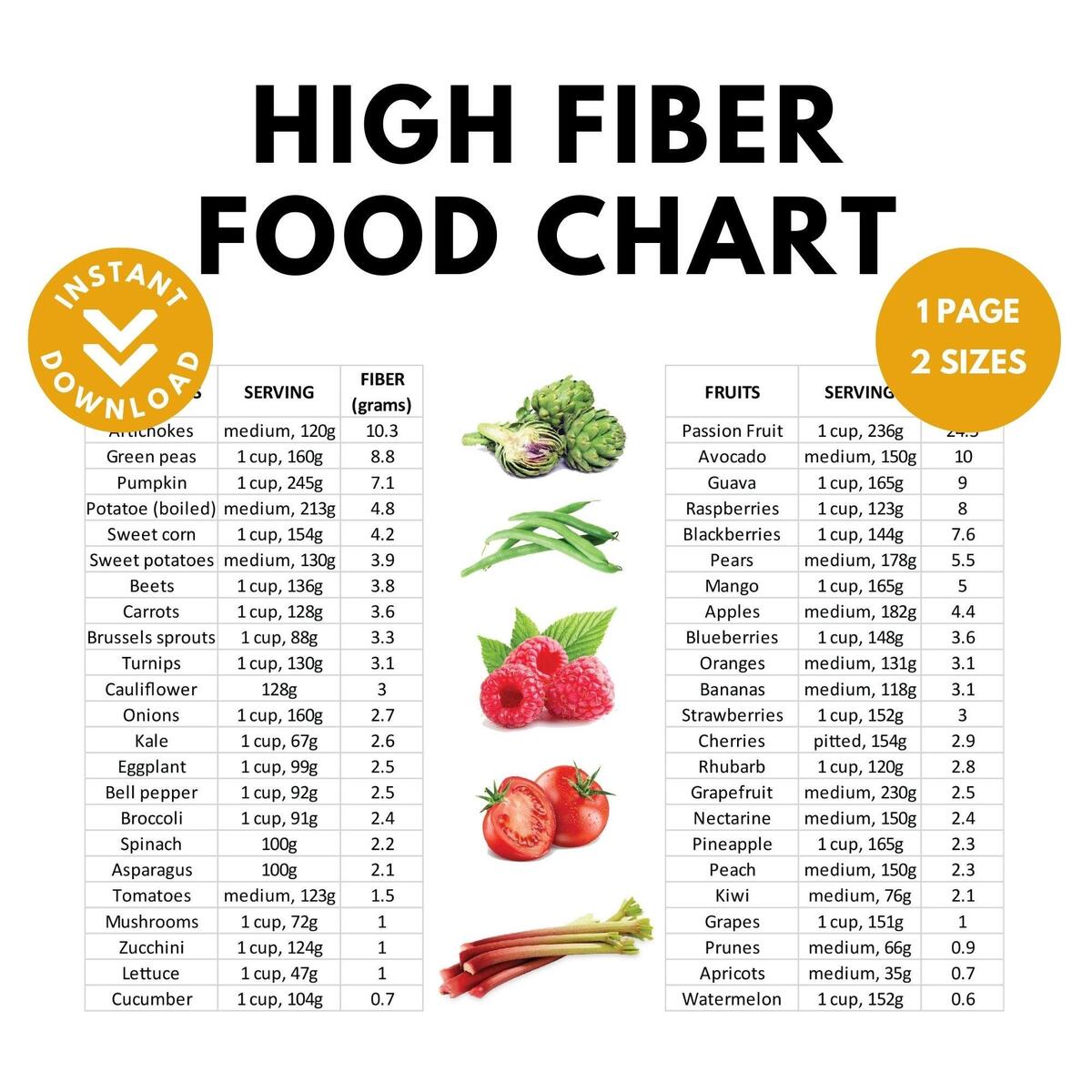High Fiber Food Chart Nutrition Guide Printable Etsy High Fiber Food List Unbranded Well Resourced Dietitian