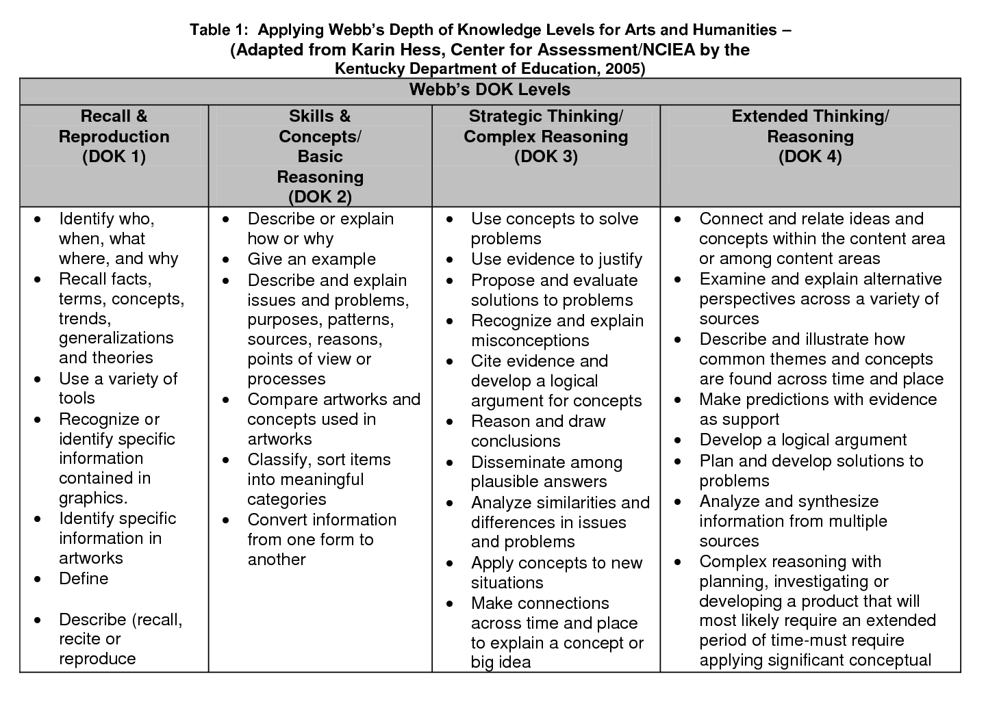 How Deep For Teachers The Math Projects Journal