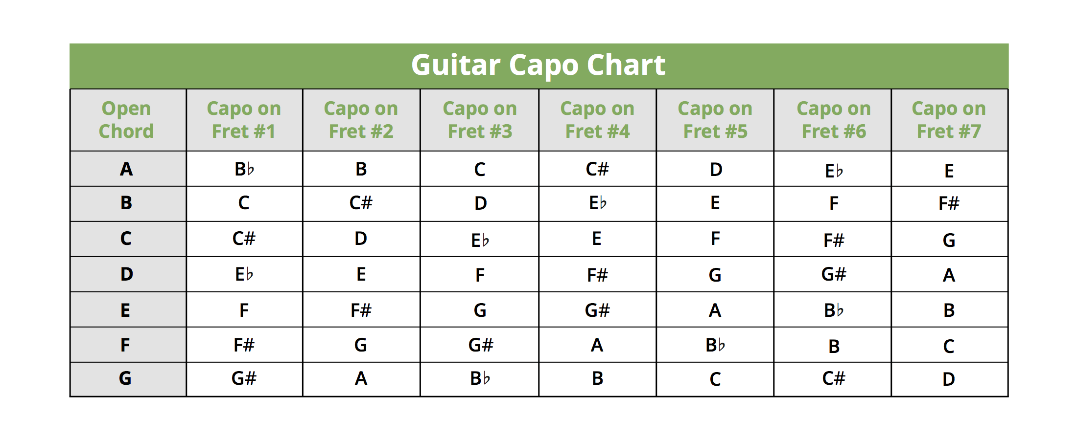 I JUST FUGURED OUT THE CAPO Yes All Caps Because That S How Excited I Am Woooooooooo Buddy Now I Can Sing In My Voice Range R AcousticGuitar I JUST FUGURED OUT THE CAPO Yes All Caps Because That S How Excited I Am Woooooooooo Buddy Now I Can Sing In My Voice Range R AcousticGuitar