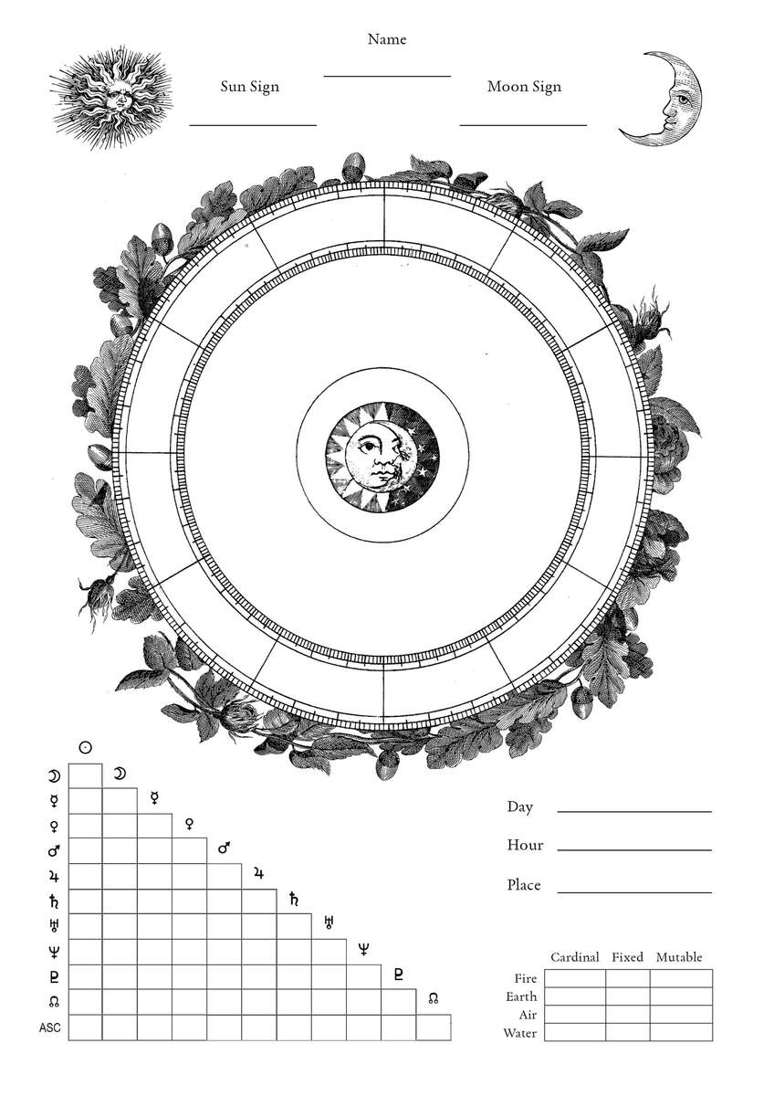 I Made My Own Natal Chart Template Feel Free To Use Printable A4 PDF In Comments R Astrology I Made My Own Natal Chart Template Feel Free To Use Printable A4 PDF In Comments R Astrology