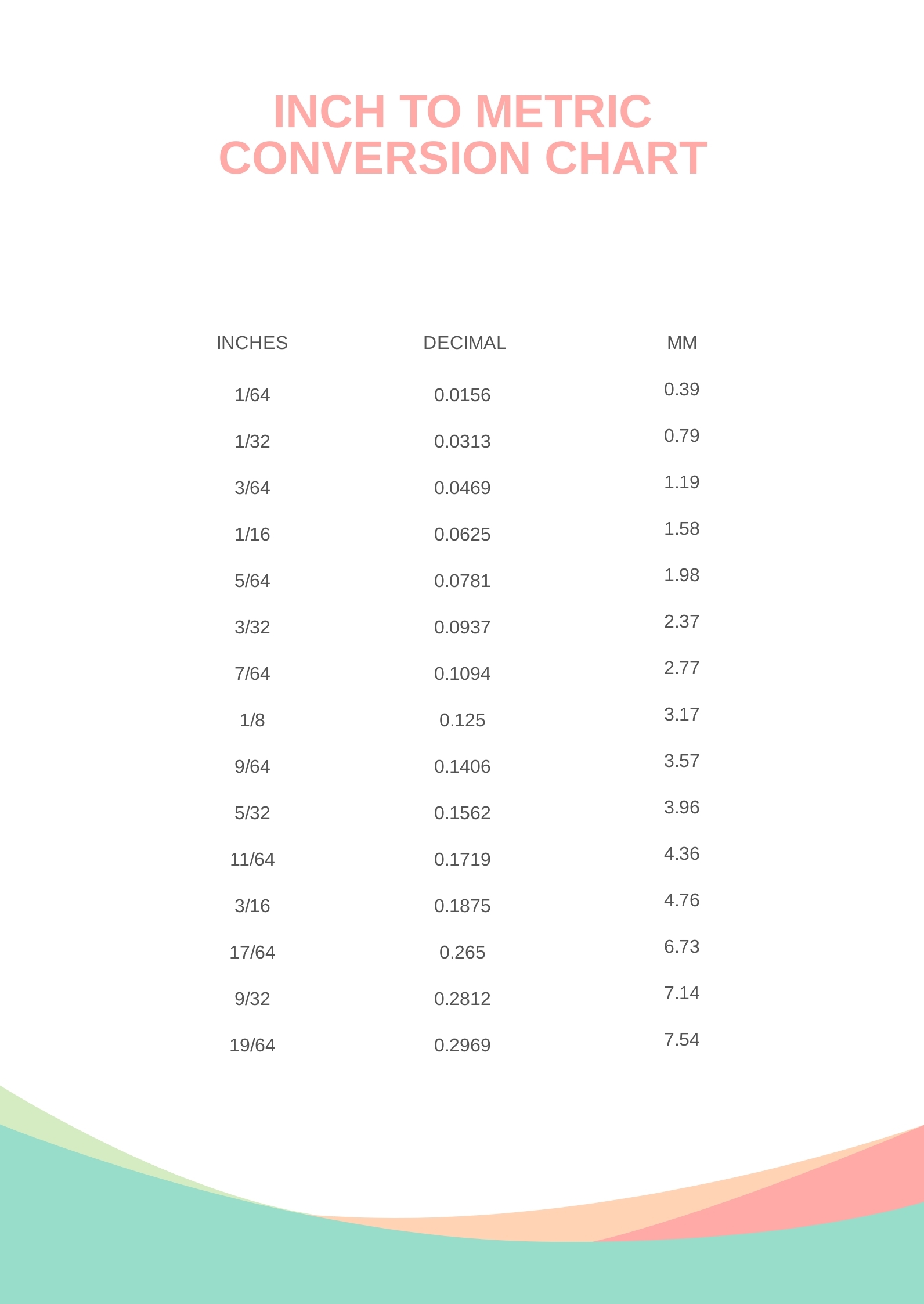 Metric Conversion Chart Pdf Inch Mm Conversion Fraction Decimal Inch In Mm Fraction Decimal Millimeter Conversion