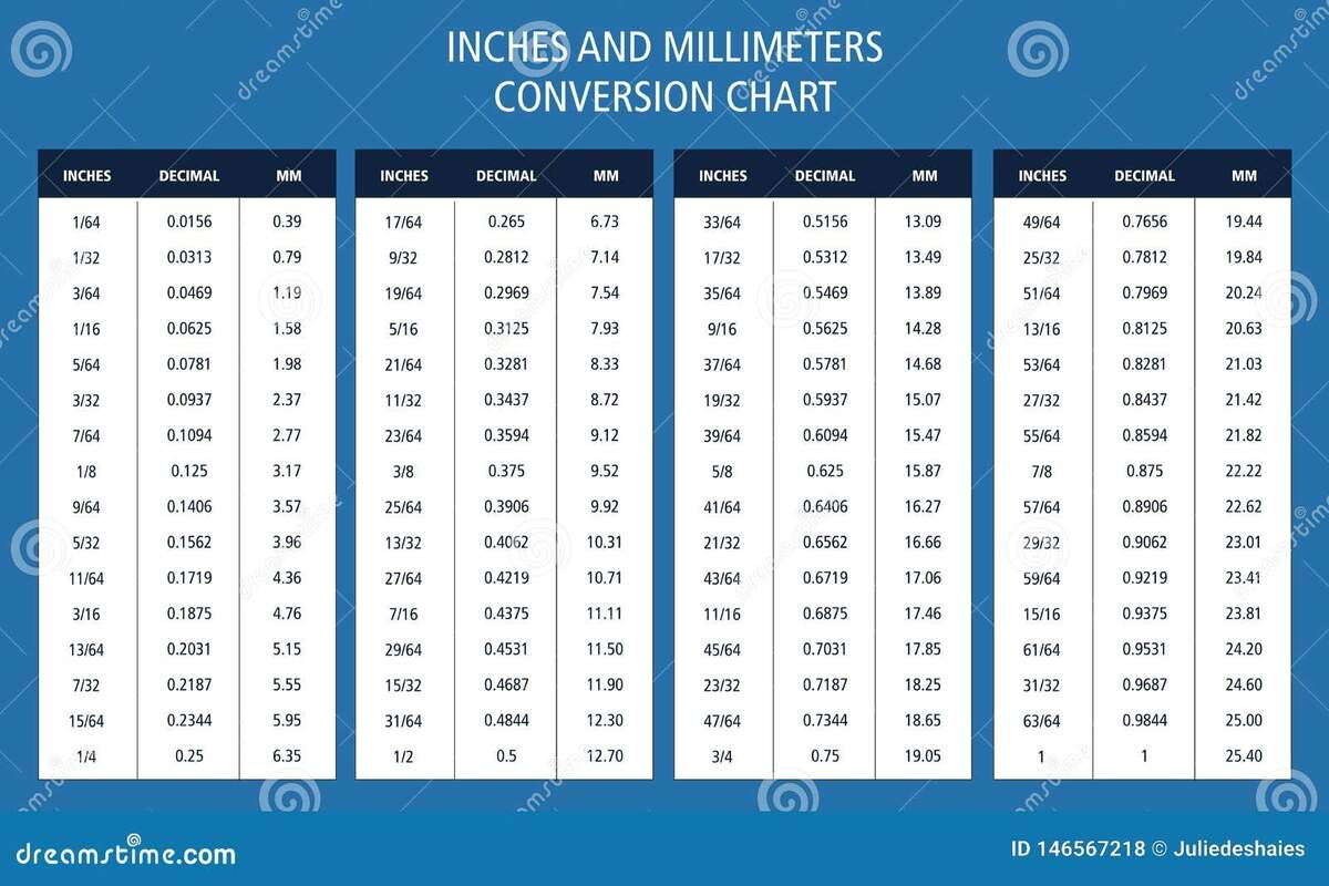 Inches And Millimeters Conversion Chart Table Stock Vector Illustration Of Math Fractional 146567218 Inches Chart Inch Mm Conversion Printable Conversion Chart Mm To Inches Feet Inches In Mm New