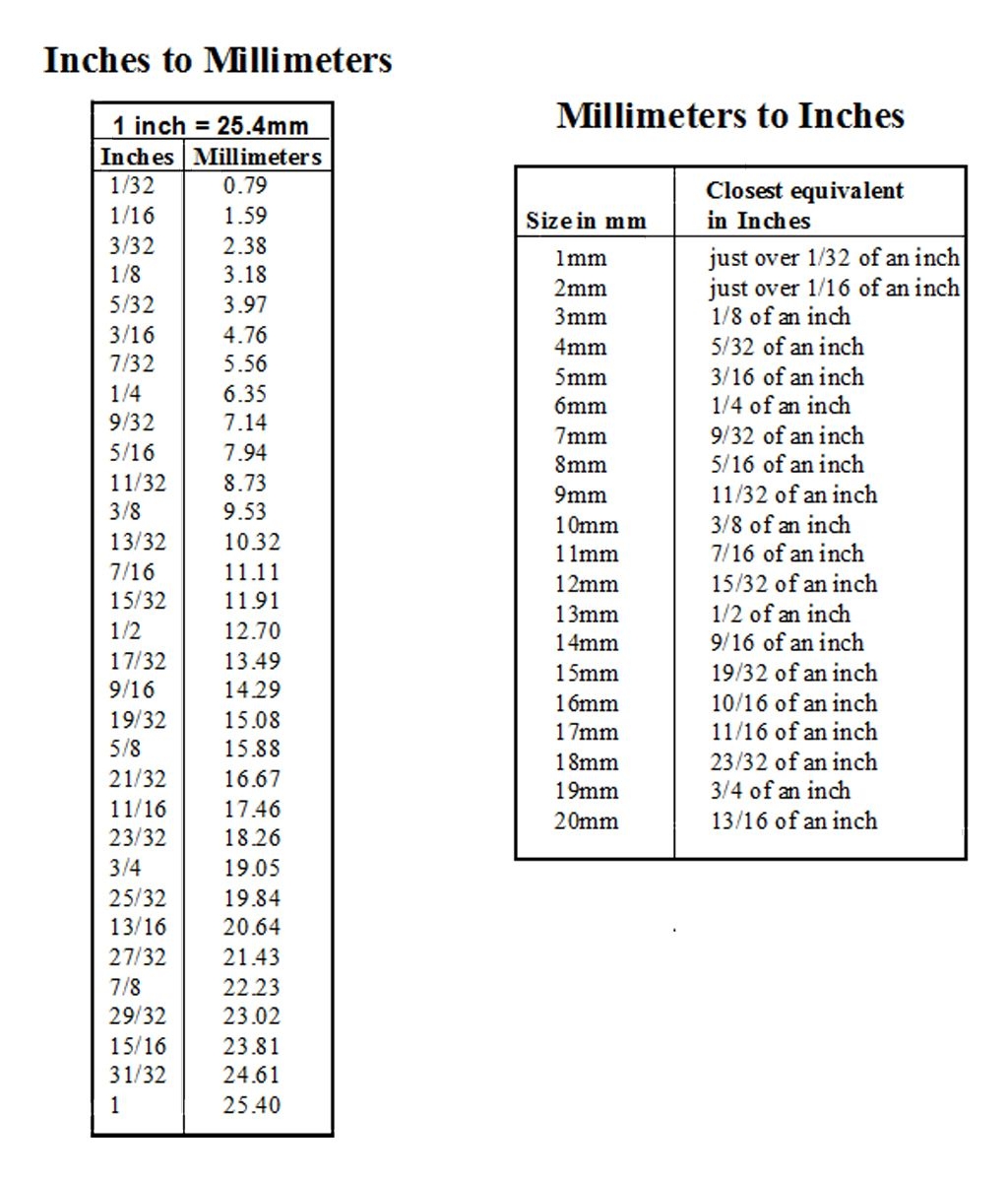 Inches Chart Inch Mm Conversion Printable Conversion Chart Mm To Inches Feet Inches In Mm New Millimeters To Inches Conversion Chart Inches In Millimeters Size Converter Inches To Mm