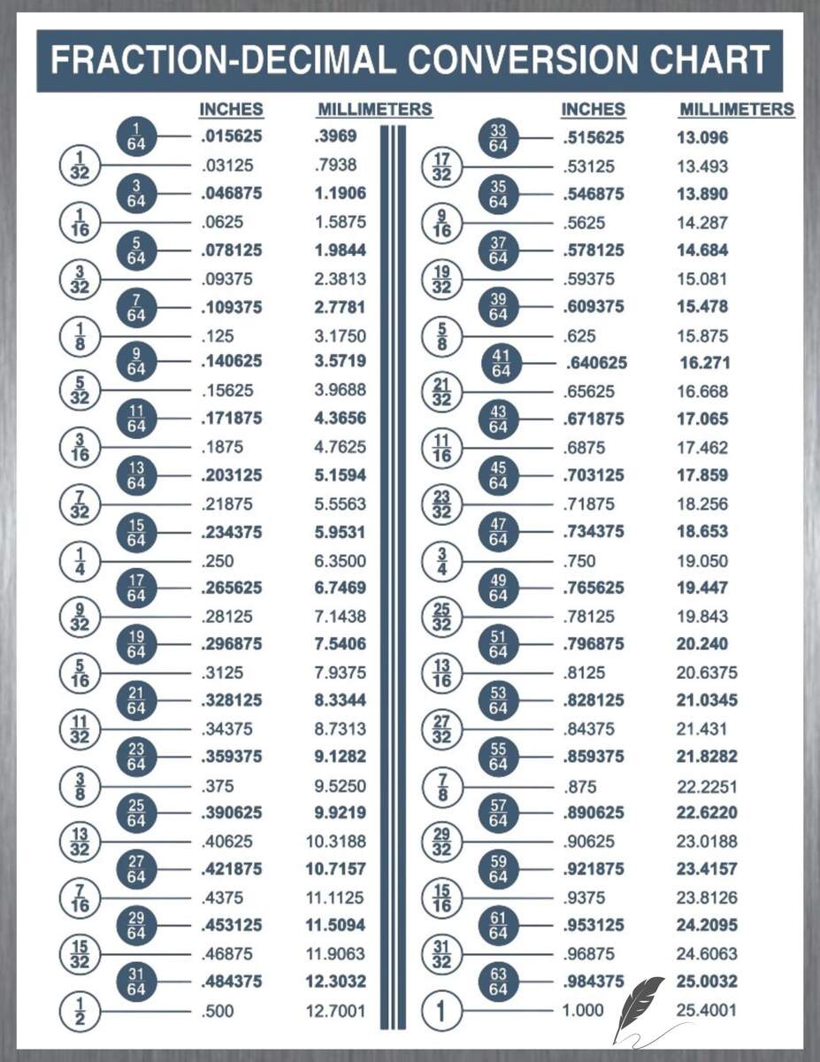 Inches Conversion Chart Inches In Millimeters Inch Inch By Inch In Mm Inch In Millimeters On