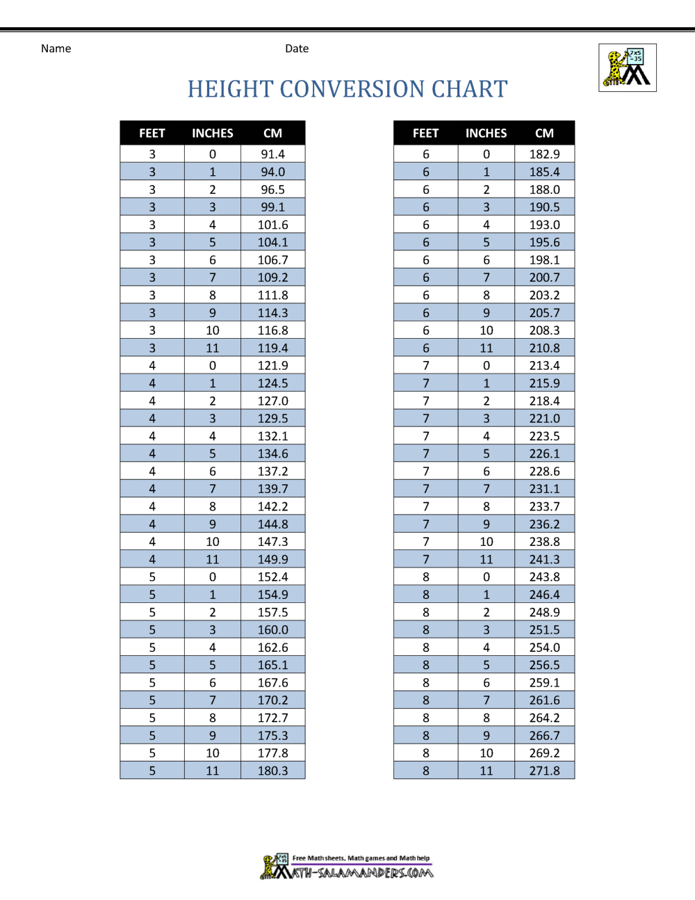 Inches To Feet Chart Inches To Feet Chart