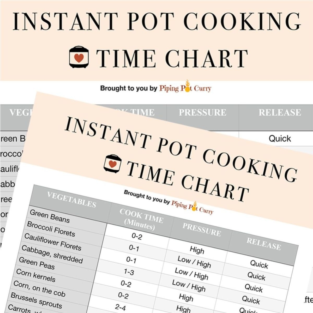 Quick Reference Chart Instant Pot Cheat Sheet Printable Cheat Sheet White Rice Time Instant Pot Pot