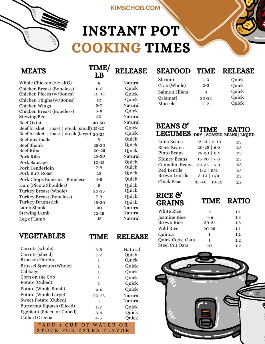 Instant Pot Rice Cooking Chart Printable Pressure Cooker Time Chart Instant Pot Rice Cook Time
