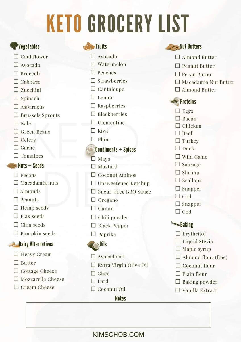 Keto Grocery List Free Printable Kim Schob Keto Grocery List Free Printable Kim Schob