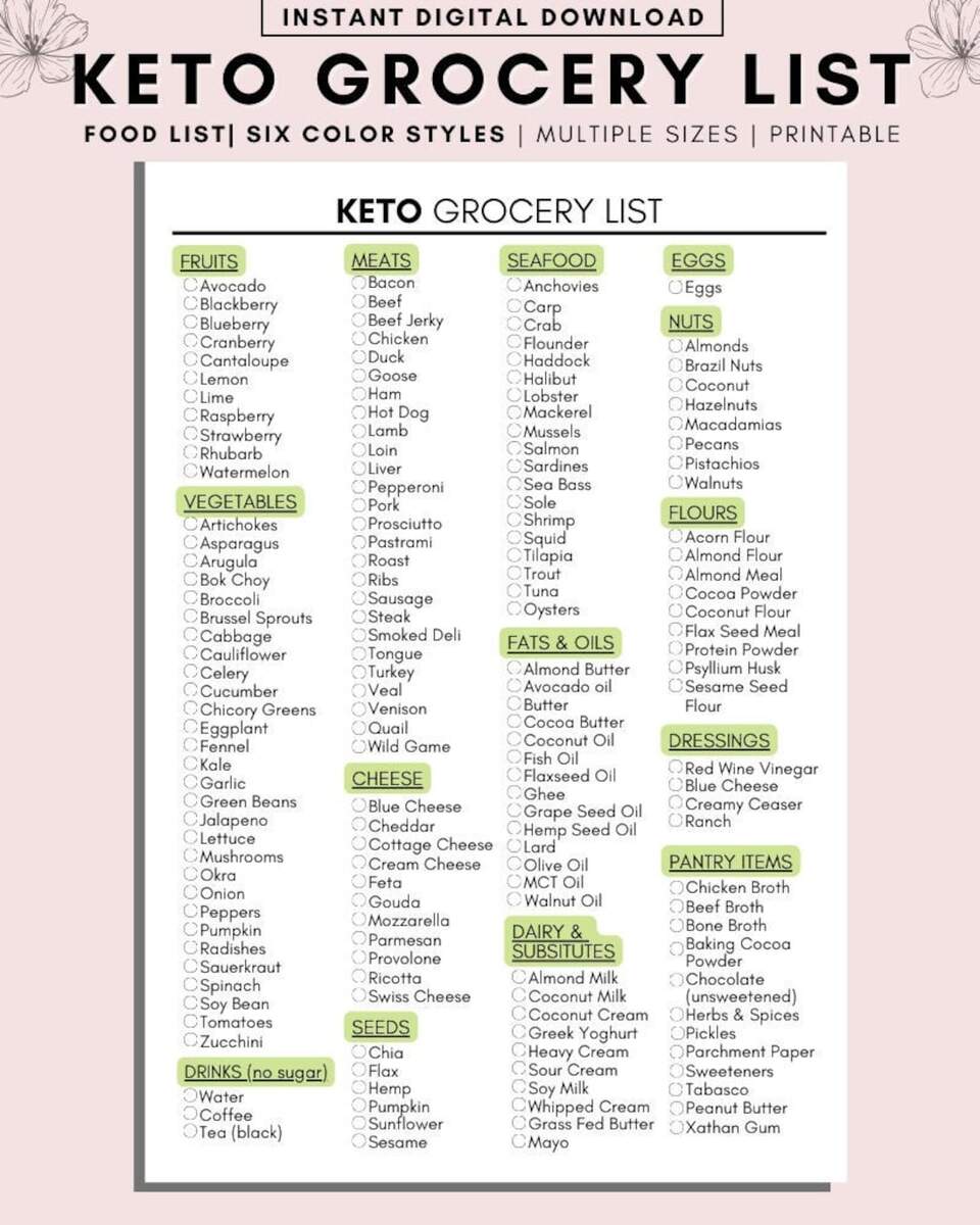 Keto Grocery List Printable Low Carb Food Tracker Meal Planner Digital Download Etsy