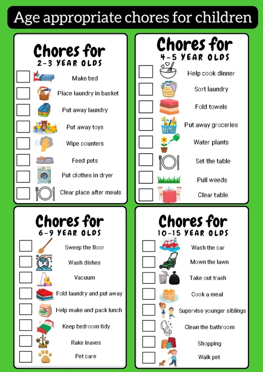 Kids Chores Kids Responsibility Age Appropriate Chores Kids List Checklist Household Chores Parenting Kids Independent Etsy