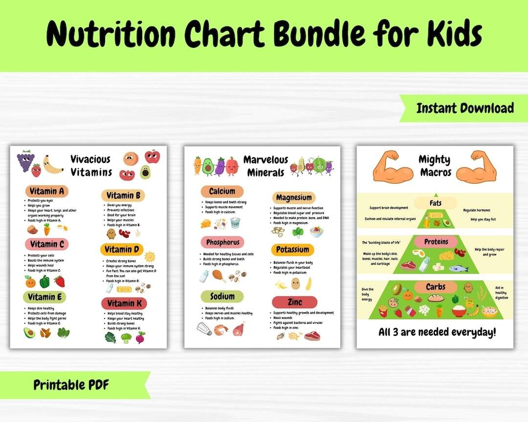 Kids Food Nutrition Printable Bundle Healthy Food Educational Poster Vitamins And Minerals Carbohydrates Macronutrients Micronutrients Etsy