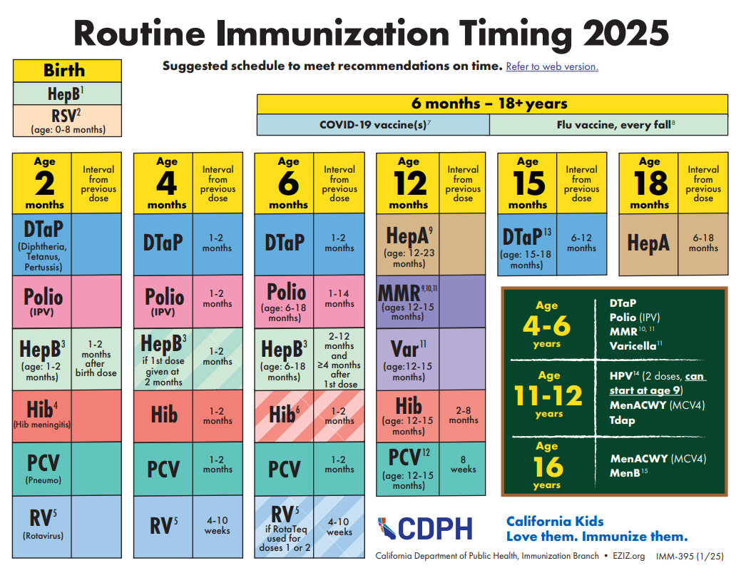 LAC DPH Vaccine Preventable Disease Control Program LAC DPH Vaccine Preventable Disease Control Program