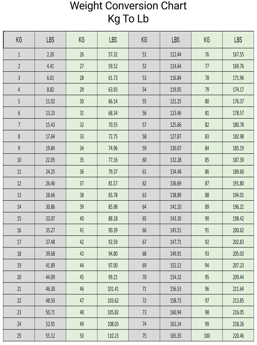Lbs To Kg Conversion Printable Chart Conversion Table I Lb In Kg Lb To Kg Chart