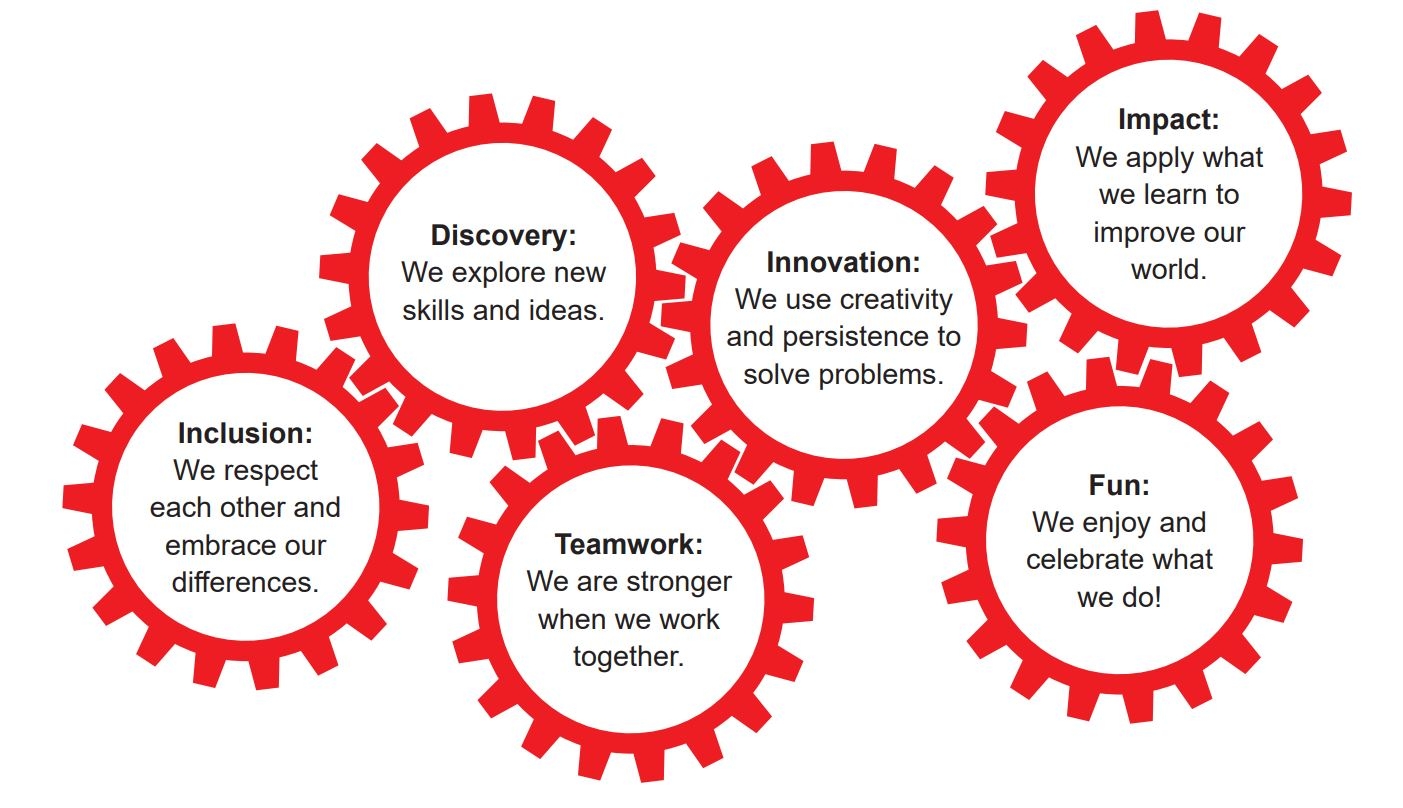 League Challenge Fll Core Values Poster Lego League Explore Poster Core Values Poster Fll Sales Core Values First Fll Jr Fll Core Values Poster 2025