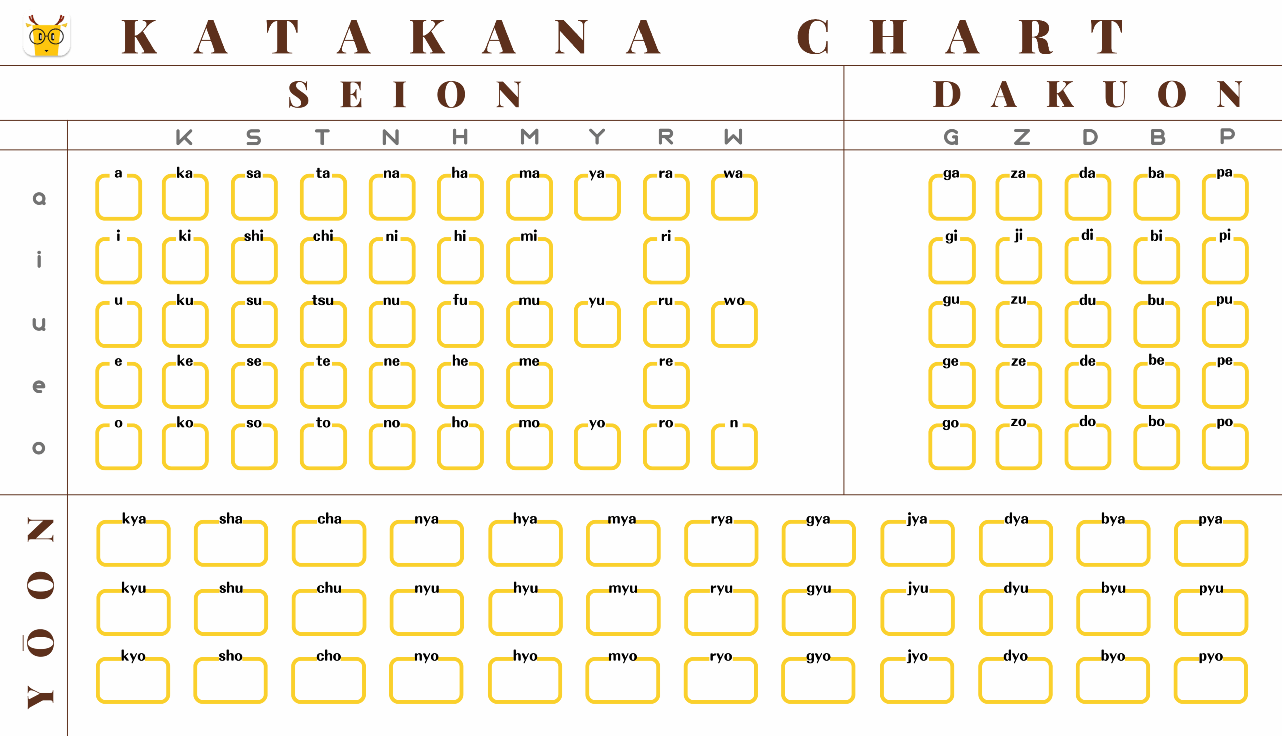 Learn Katakana With Katakana Charts LingoDeer 10 Katakana Charts From Basic To Advanced With Free Worksheets
