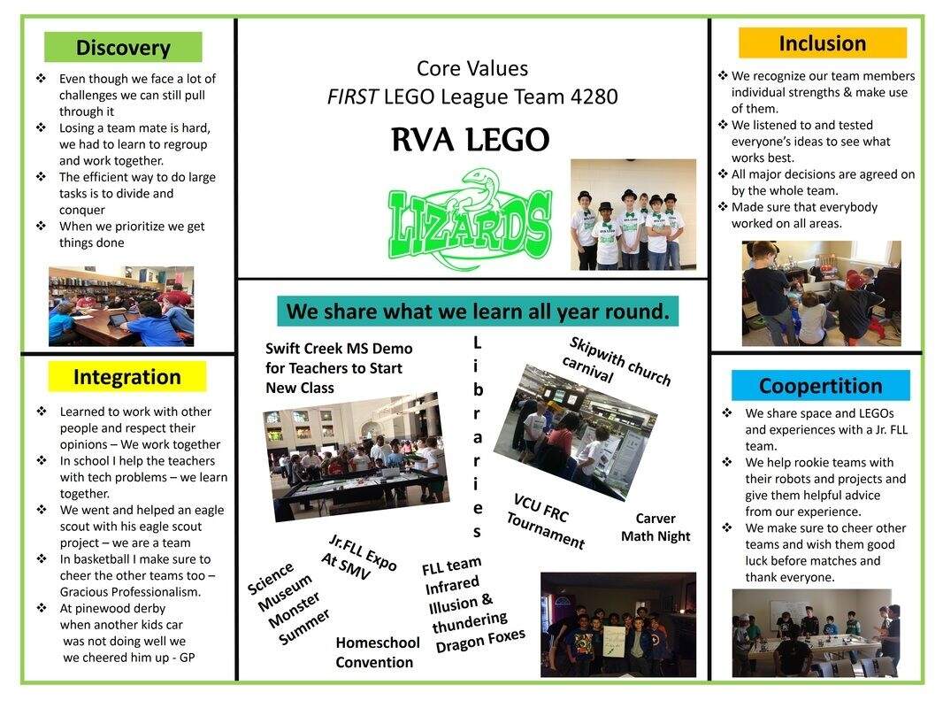 Lego Robotics Fll Core Values Presentation Fll Core Values Poster Robot Design Executive Summary First Lego Lego Robotics Fll Core Values Presentation Fll Core Values Poster Robot Design Executive Summary First Lego