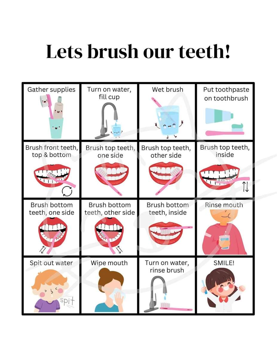 Let S Brush Our Teeth Visual Step By Step Digital Download Etsy