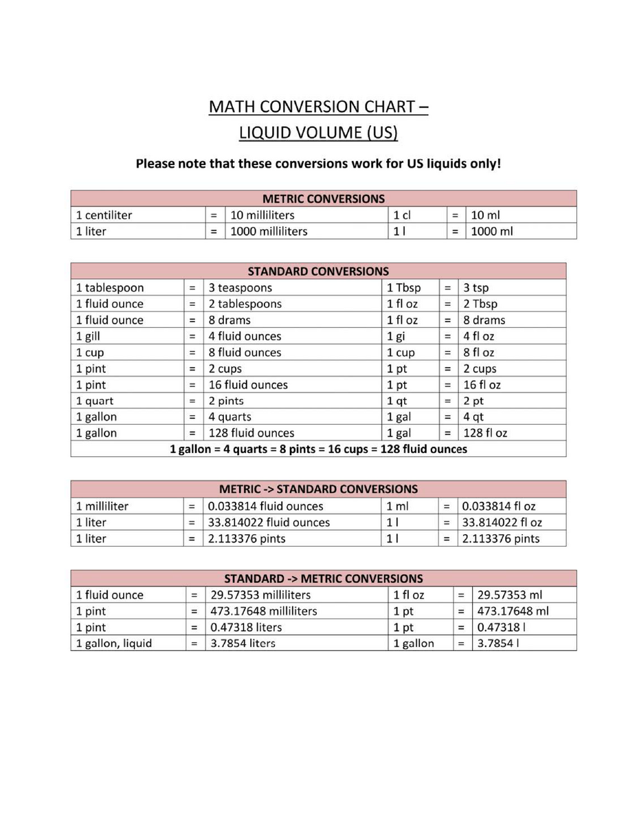Math Volume Conversion Table Chart Printable Volume Conversion Chart Cheat Sheet Printable 5th Grade