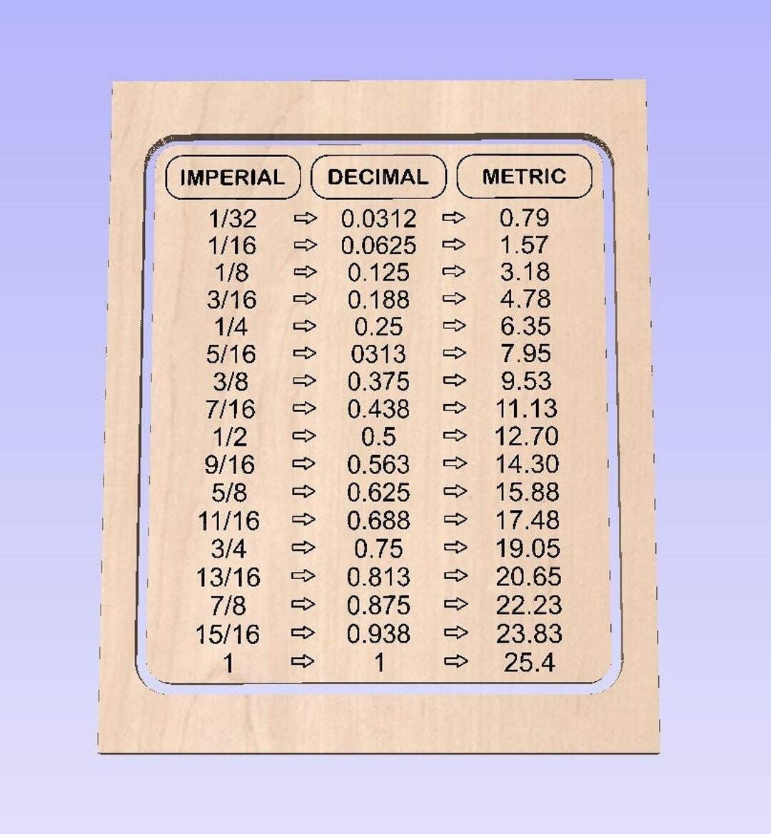 Metric Conversion Chart Feet Inches In Meters Conversion Chart Inch In Mm Mm Cm Inch Feet