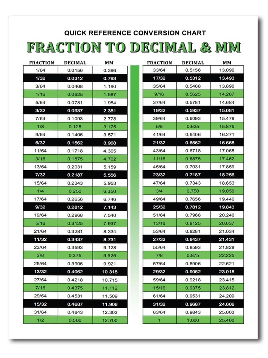 Metric Conversion Chart Pdf Inch Mm Conversion Fraction Decimal Inch In Mm Fraction Decimal Millimeter Conversion